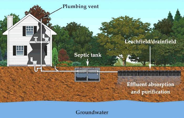 Jacksonville Real Estate Company Pays Homebuyer $8,684 To Replace Faulty Septic System After MLS Wrongly Described Home Was Connected to JEA Sewage!
